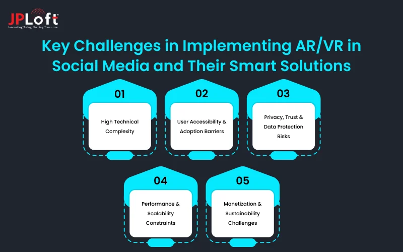 Key Challenges in Implementing AR/VR in Social Media and Their Smart Solutions